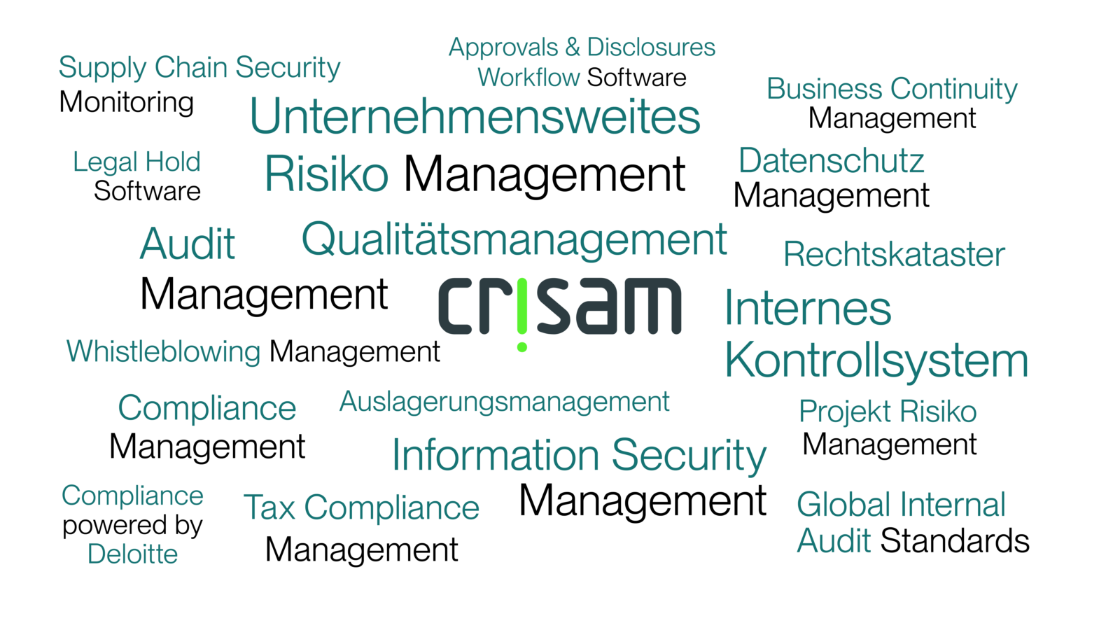 CRISAM GRC Plattform Wordcloud Disziplinen grün schwarz auf Deutsch.