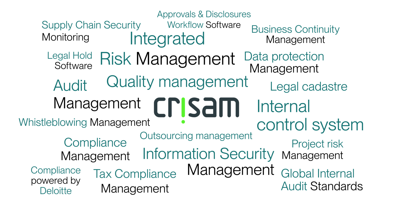 CRISAM GRC Plattform Wordcloud Disziplinen grün weiß auf Deutsch.